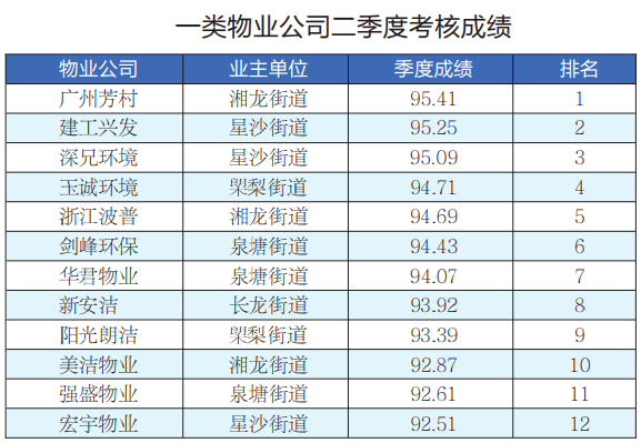 城管排名_城管等级排名臂章图片(3)