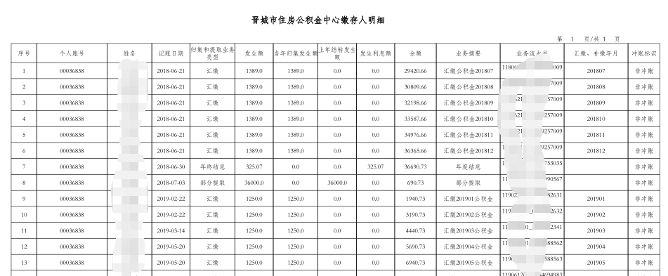 晋城公积金重要提醒!