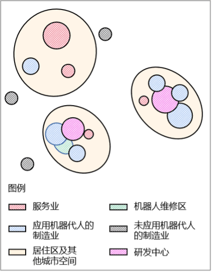 驱动|长三角议事厅｜“机器代人”驱动下城市空间如何变变变