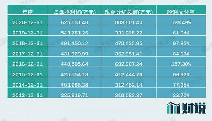 万洲国际关联方采购高达367亿元：分红进账270亿元(图4)