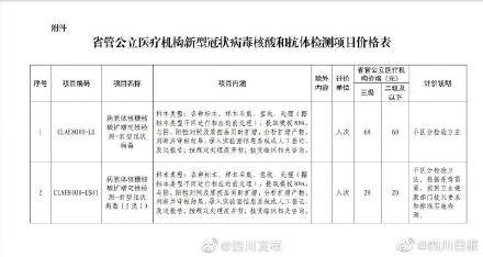 医疗|四川核酸检测10混1或只要15元
