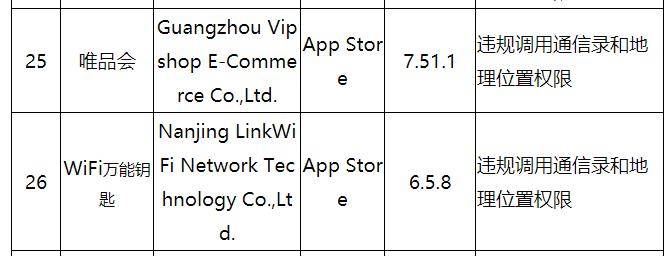 问题|苹果App Store里17款APP被工信部通报 并被要求整改