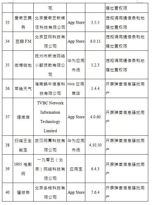 问题|这些APP，限期整改！你手机里也有