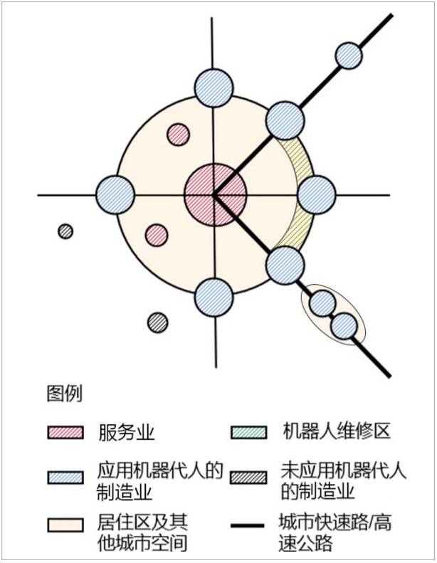 驱动|长三角议事厅｜“机器代人”驱动下城市空间如何变变变