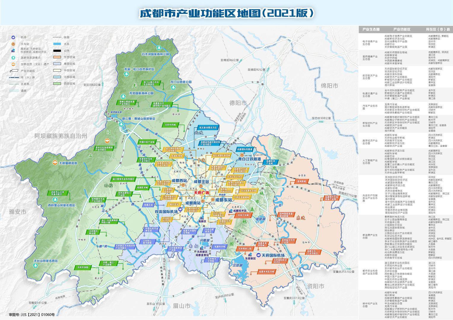 成都支柱产业图片