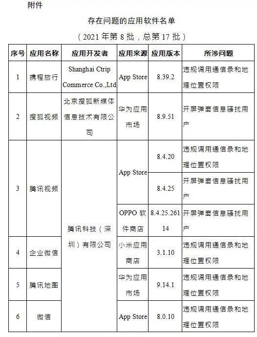 问题|警惕！这些App被通报，都是你常用的！