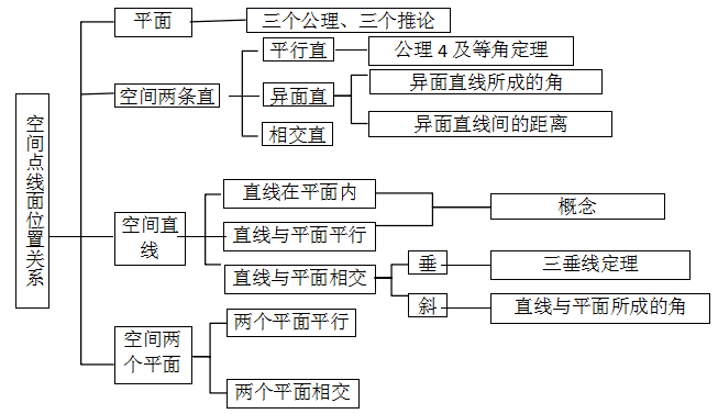 四,空间中线面平行的有关性质与判定定理(1)理解以下判定定理:如果