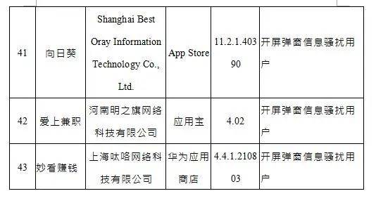 问题|你手机里最常用的这些APP，被通报！限期整改！