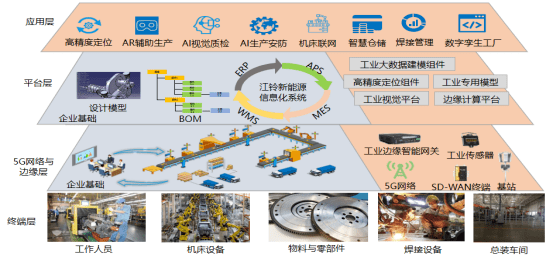 中國移動上海產業研究院(二)所屬領域:垂直行業類,5g 工業互聯網(三)