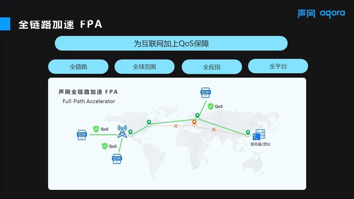 网络|声网发布全链路加速FPA 为互联网增加QoS保障