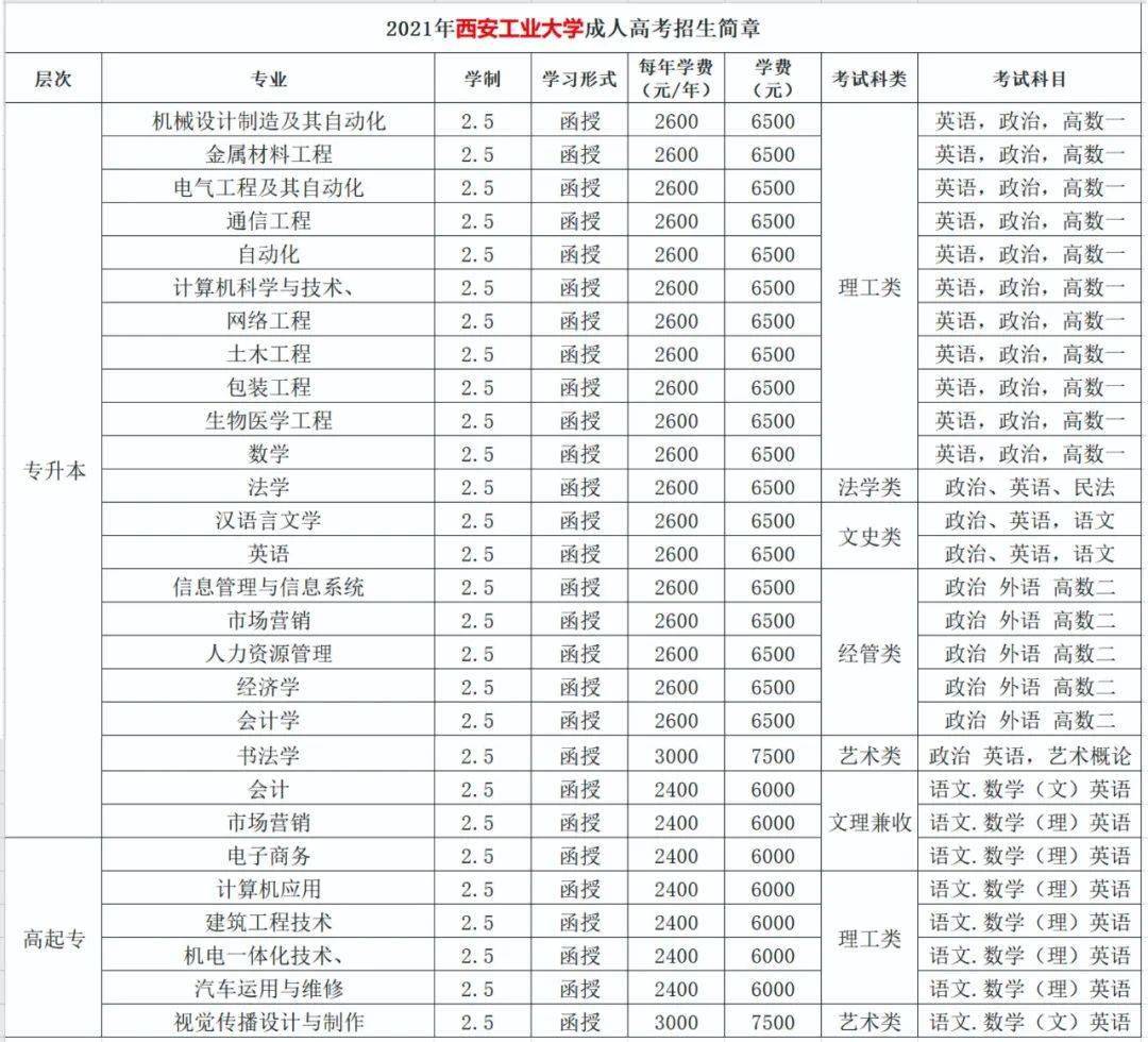 陕西人口2021_2021陕西省直招录644人,附各单位历年进面线(3)