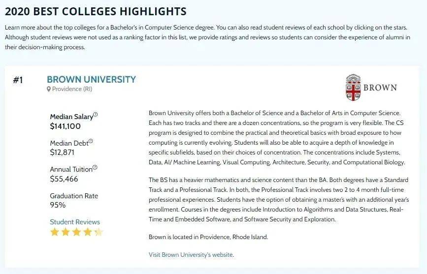 2021年工资排行榜_GradReports发布2021年美国最佳大学薪资排名!