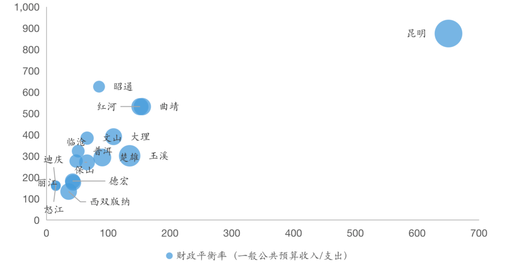 云南省评论GDP2020_水城玉溪的2020年前三季度GDP出炉,在云南省排名第几