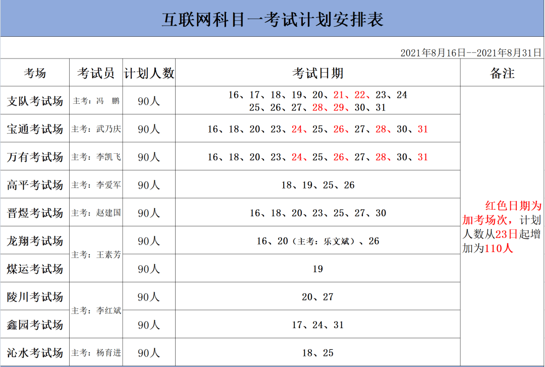 晋城公安交警支队合理评估 报考人数上升情况 合理增加各科目考试场次