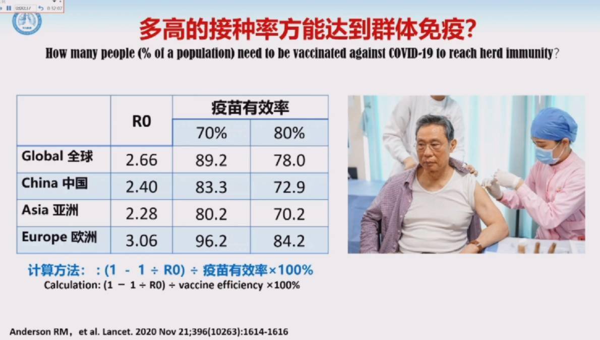疫苗|钟南山：中国超80%的人口接种疫苗后可群体免疫