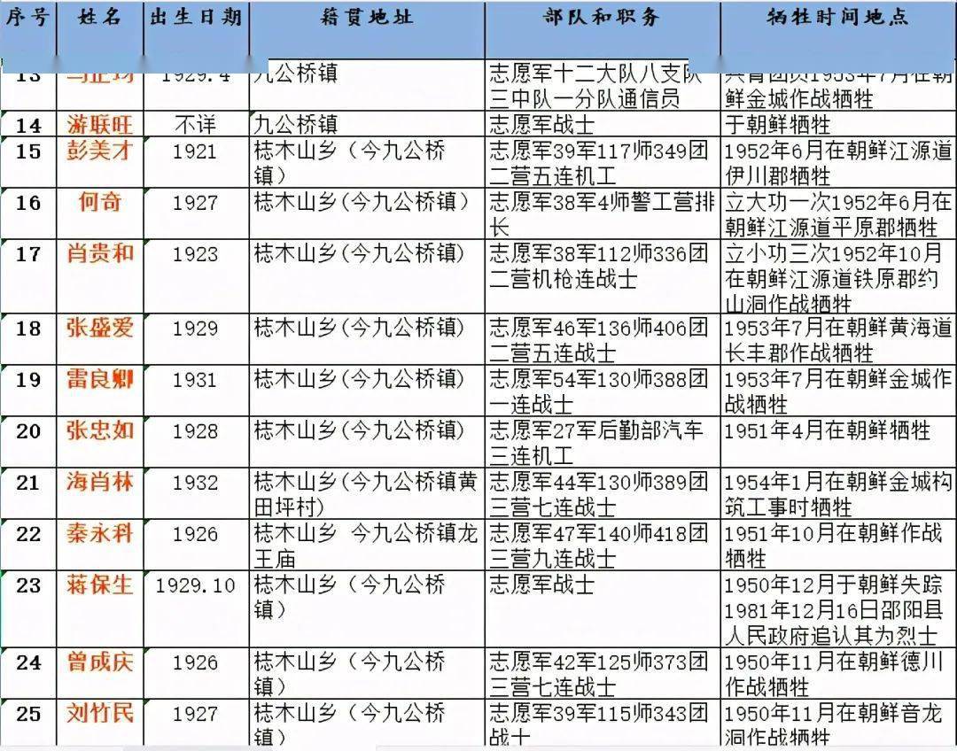 湖南邵阳县塘渡口的一个gdp_湖南邵阳县沉船事故搜救工作继续