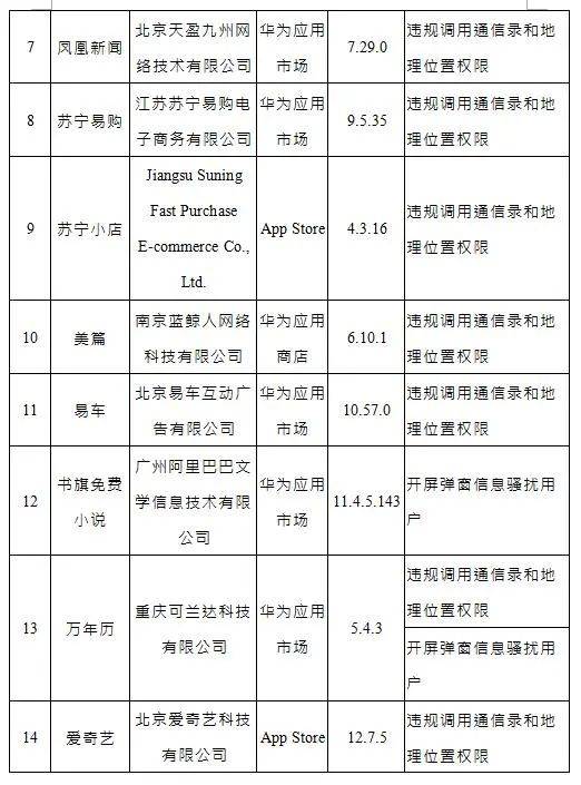 问题|你手机里最常用的这些APP，被通报！限期整改！