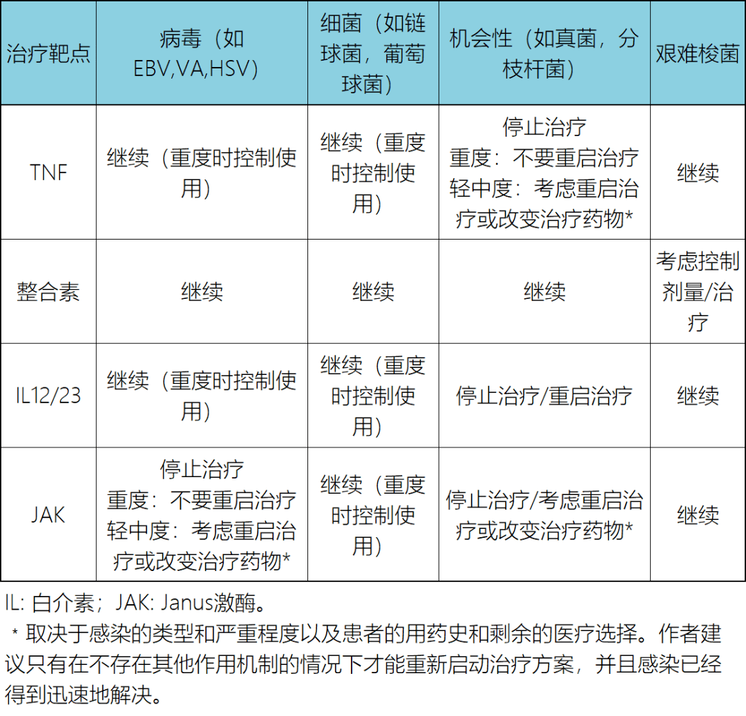 什么情况下要打生物制剂 c32558ccae4b4f4f96b50be2512c08cb.png