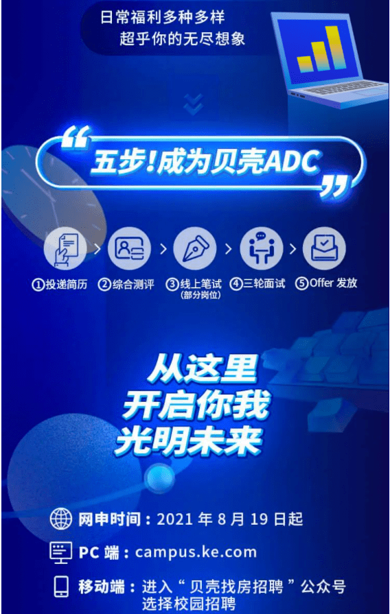 贝壳找房招聘_一个房产中介老兵与贝壳找房的30天奇遇记