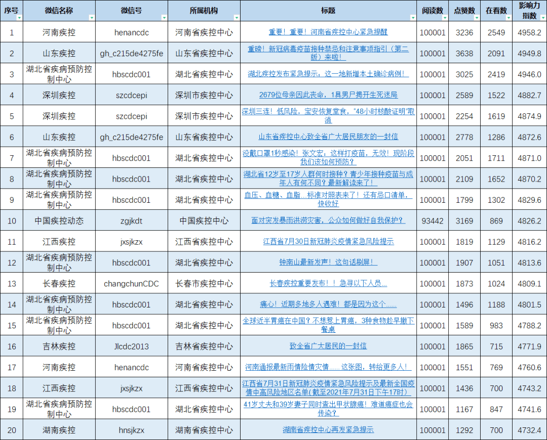 2020微信公众号排行榜_慈溪微信公众号周排行榜(8.22-8.28)