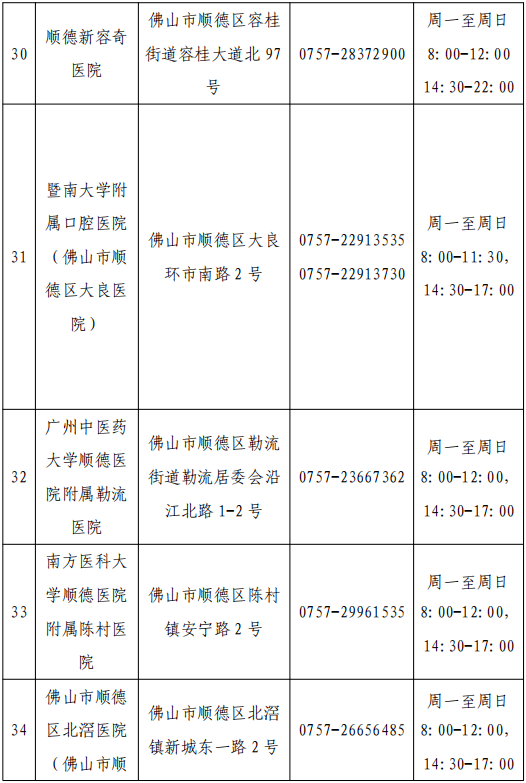檢測|佛山疾控提醒：這些人員請主動報備，盡快進行核酸檢測