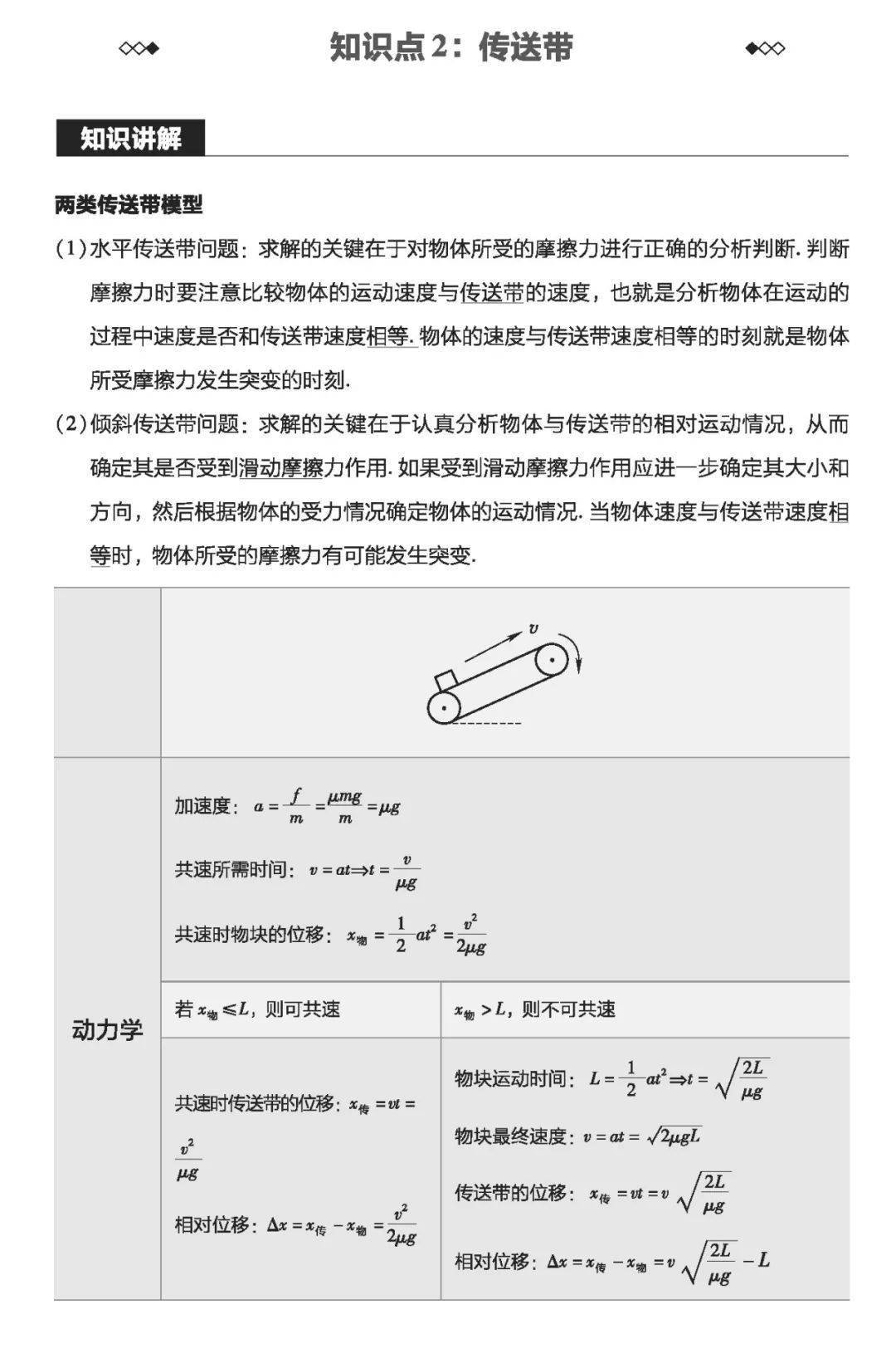 能量守恒定律应用例题 55d38a9ef54e4ec38fd69138fc032d58.jpeg