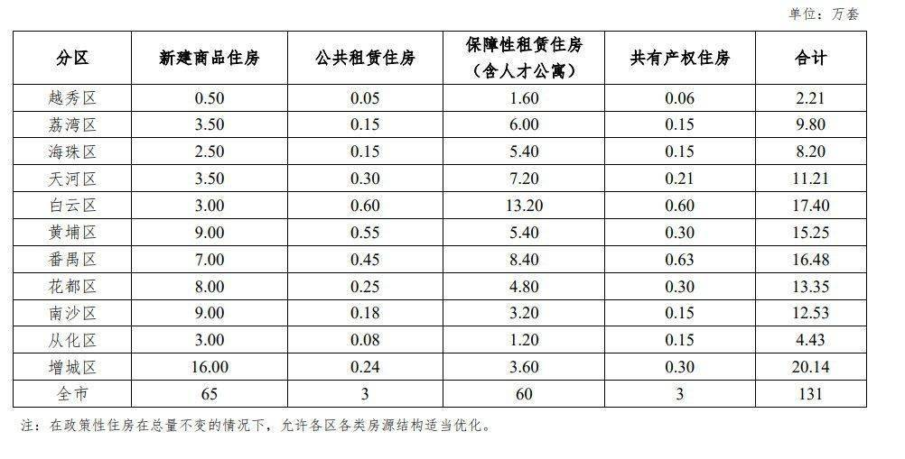 天河区2020年全年GDP_天河还将 统治 广州多少年