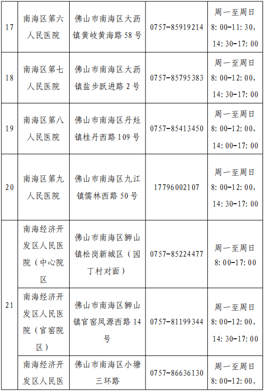 檢測|佛山疾控提醒：這些人員請主動報備，盡快進行核酸檢測