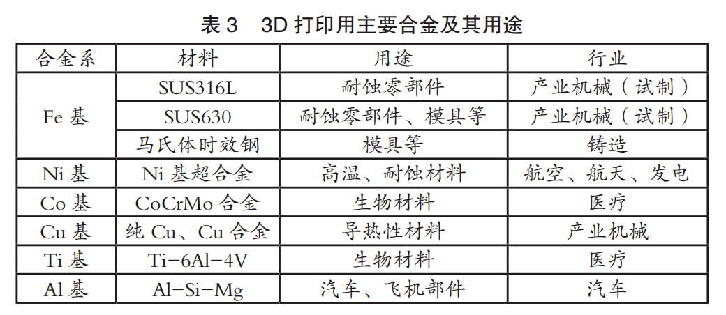 方法|技术前沿｜山阳特钢推进3D打印用金属粉末业务