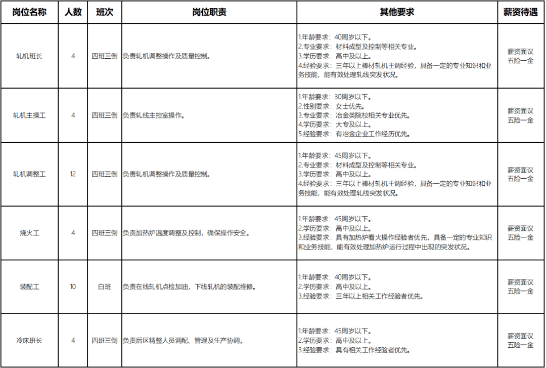 联钢招聘_月12000元 临沂 联合钢铁招聘265人