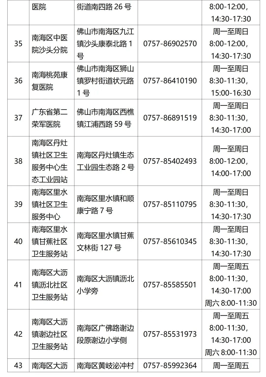 檢測|佛山疾控提醒：這些人員請主動報備，盡快進行核酸檢測
