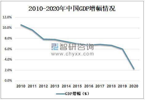 美国gdp查询_美国GDP数据分析(2)