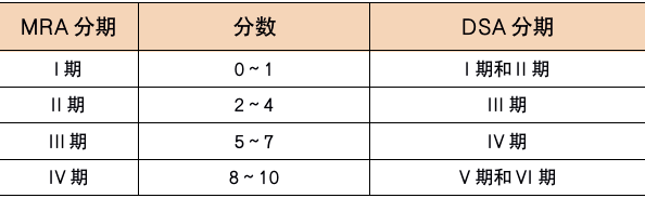 血管|這種病引起的「頭痛」，我真沒想到