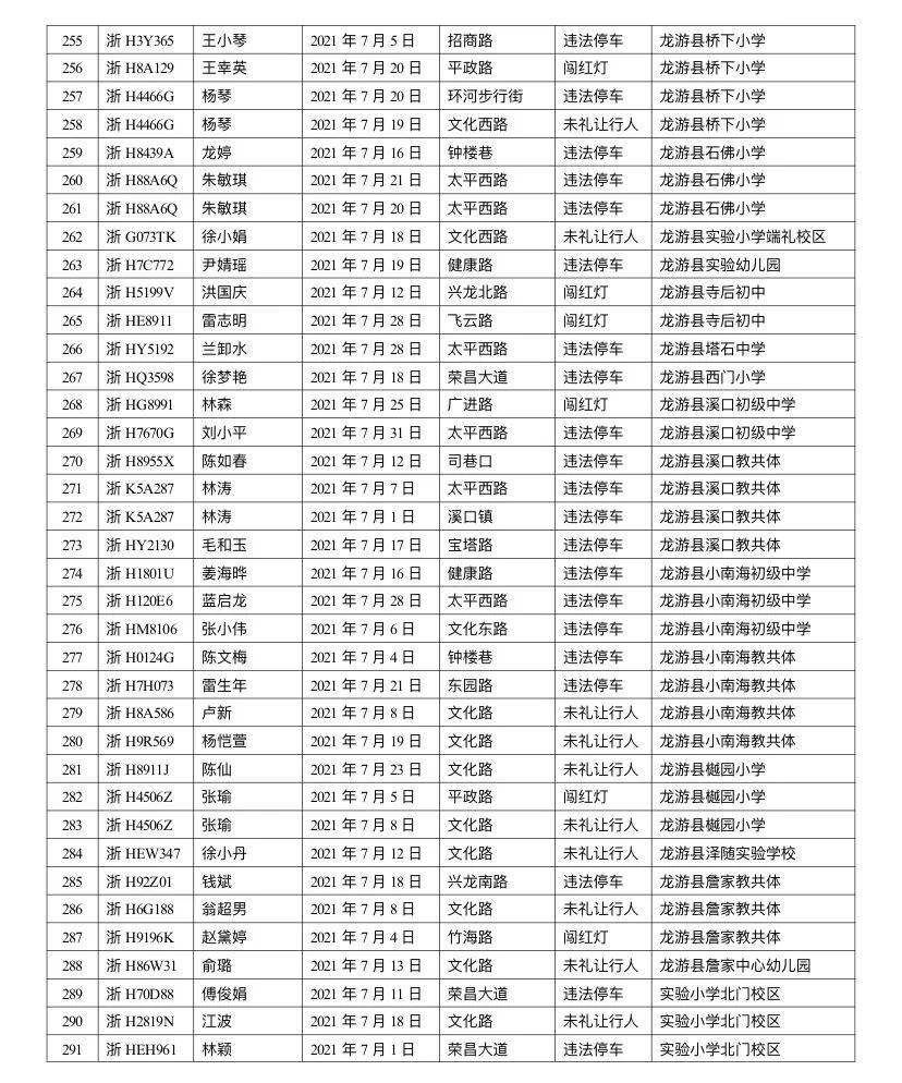 龙游人口_满足所有人的休闲需求 龙游将有座很 潮 的公园(3)