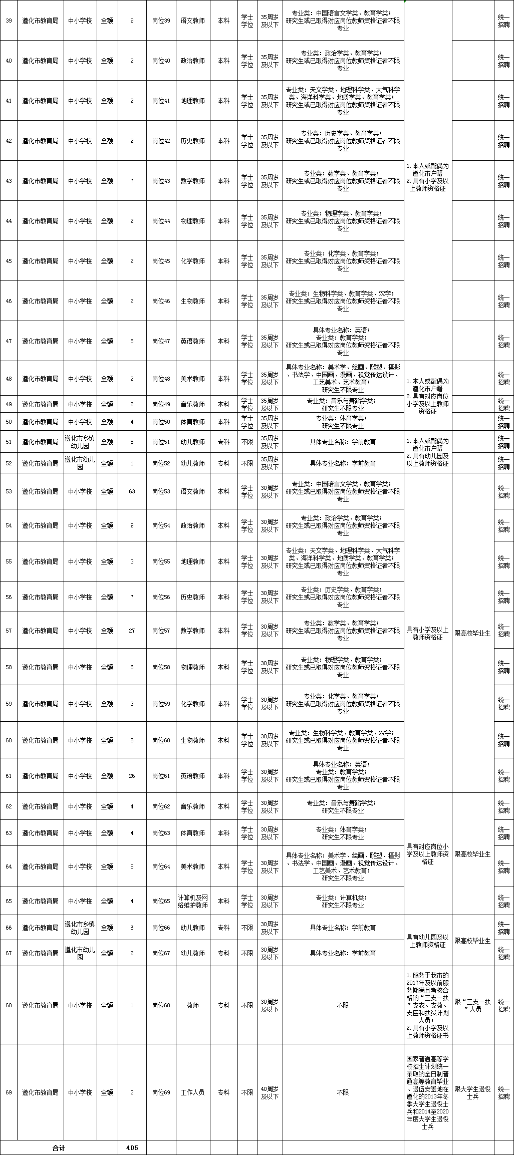 唐山招聘信息网_唐山人才招聘网 搜狗百科(3)