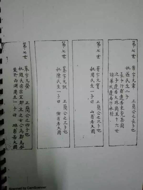 诸梁公93世大经公9世之梅友公源流