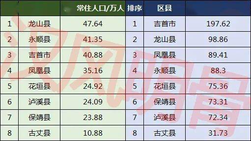 湘西8县市gdp_湘西八大县市GDP新鲜出炉,增速最快的城市不是吉首而是...(3)