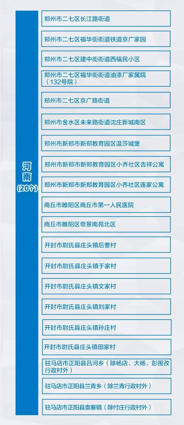 疫情|内蒙古治愈出院1例｜附全国疫情风险地区汇总情况