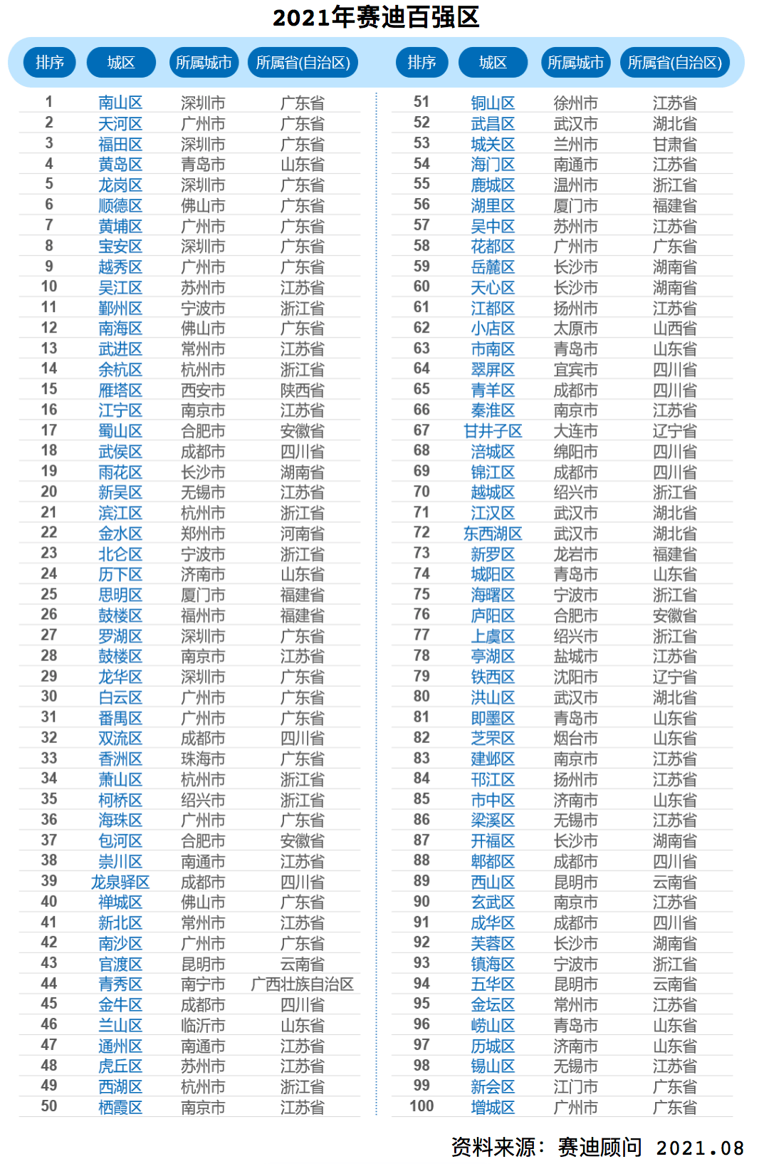 广东gdp城市排名_2021年上半年广东各城市GDP排行榜