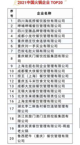 餐饮行业排行榜_16大餐饮上市公司上半年业绩排行和门店拓展盘点