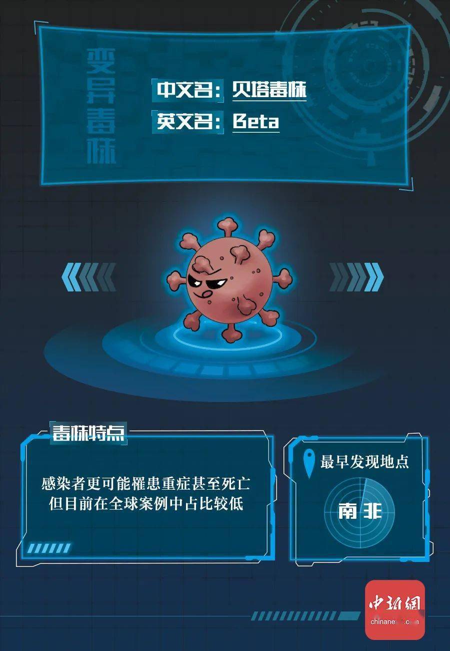 部门|新冠病毒全家谱：谁最毒？谁最快？谁最要命？