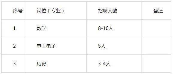 代课老师招聘信息_福建省代课教师招聘信息上哪儿看