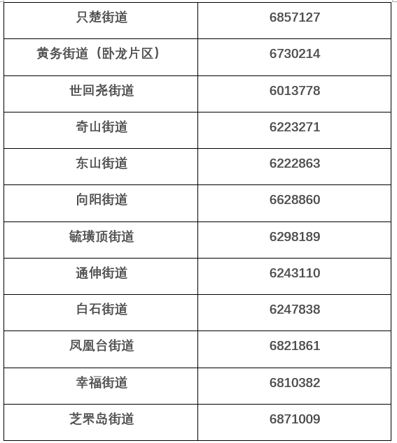 煙臺兩地公佈夜間噪音擾民投訴電話