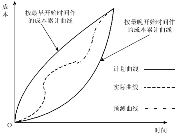 香蕉曲线图图片