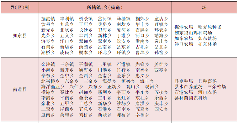 南通市如东县长沙镇gdp_南通18个小镇互比身价,快来看看你的家乡上榜了吗(2)