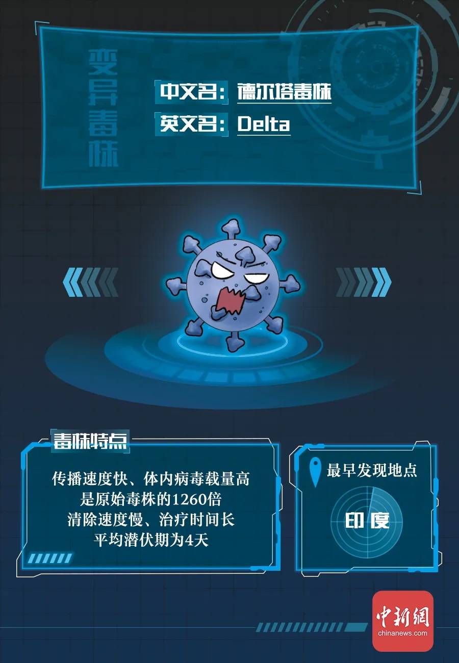 防范|新冠病毒全家谱：谁最毒？谁最快？谁最要命？