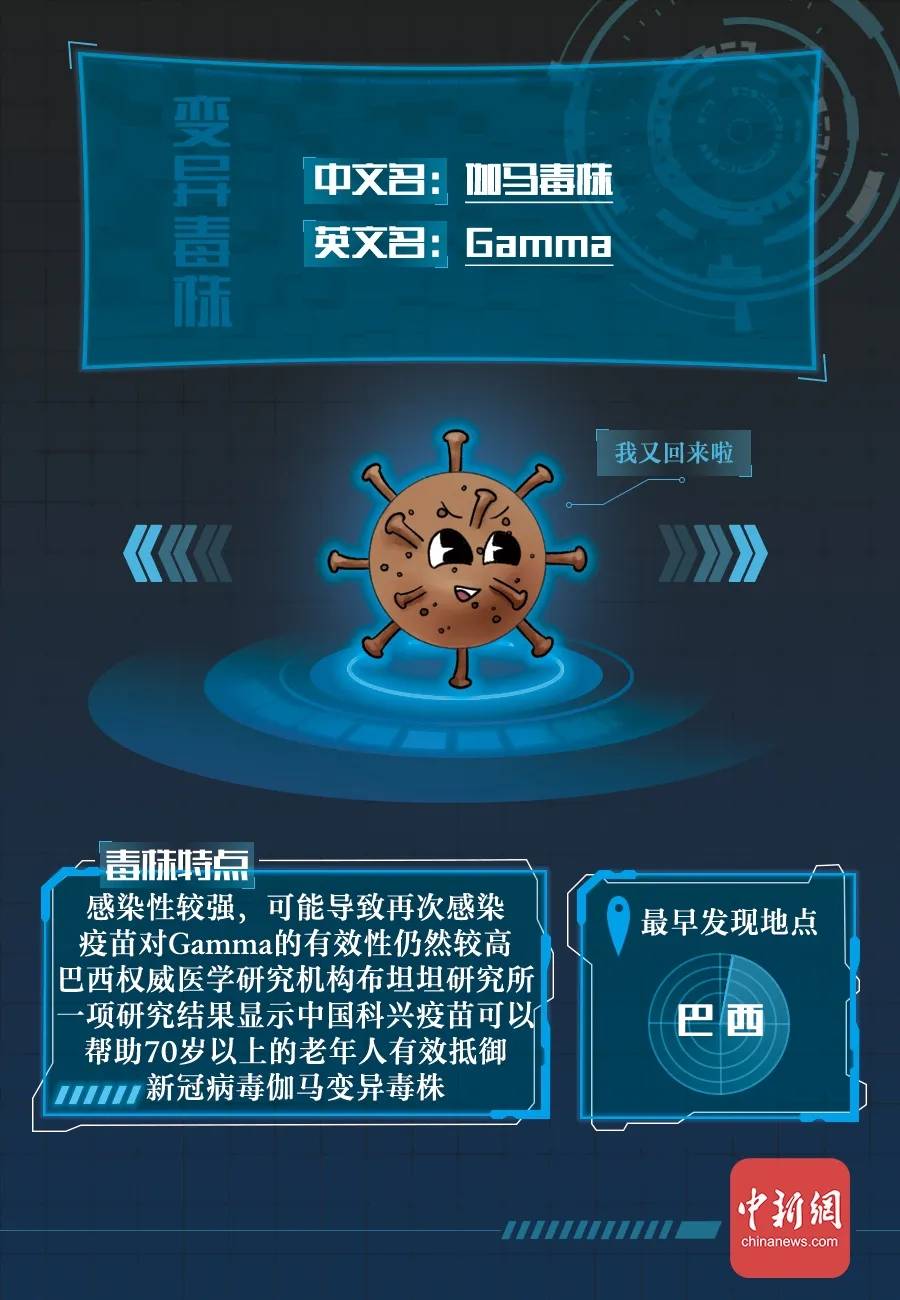 防范|新冠病毒全家谱：谁最毒？谁最快？谁最要命？