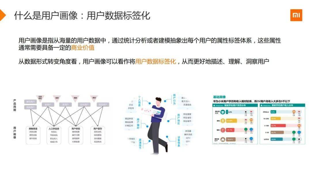 小米用戶畫像實戰附48頁ppt