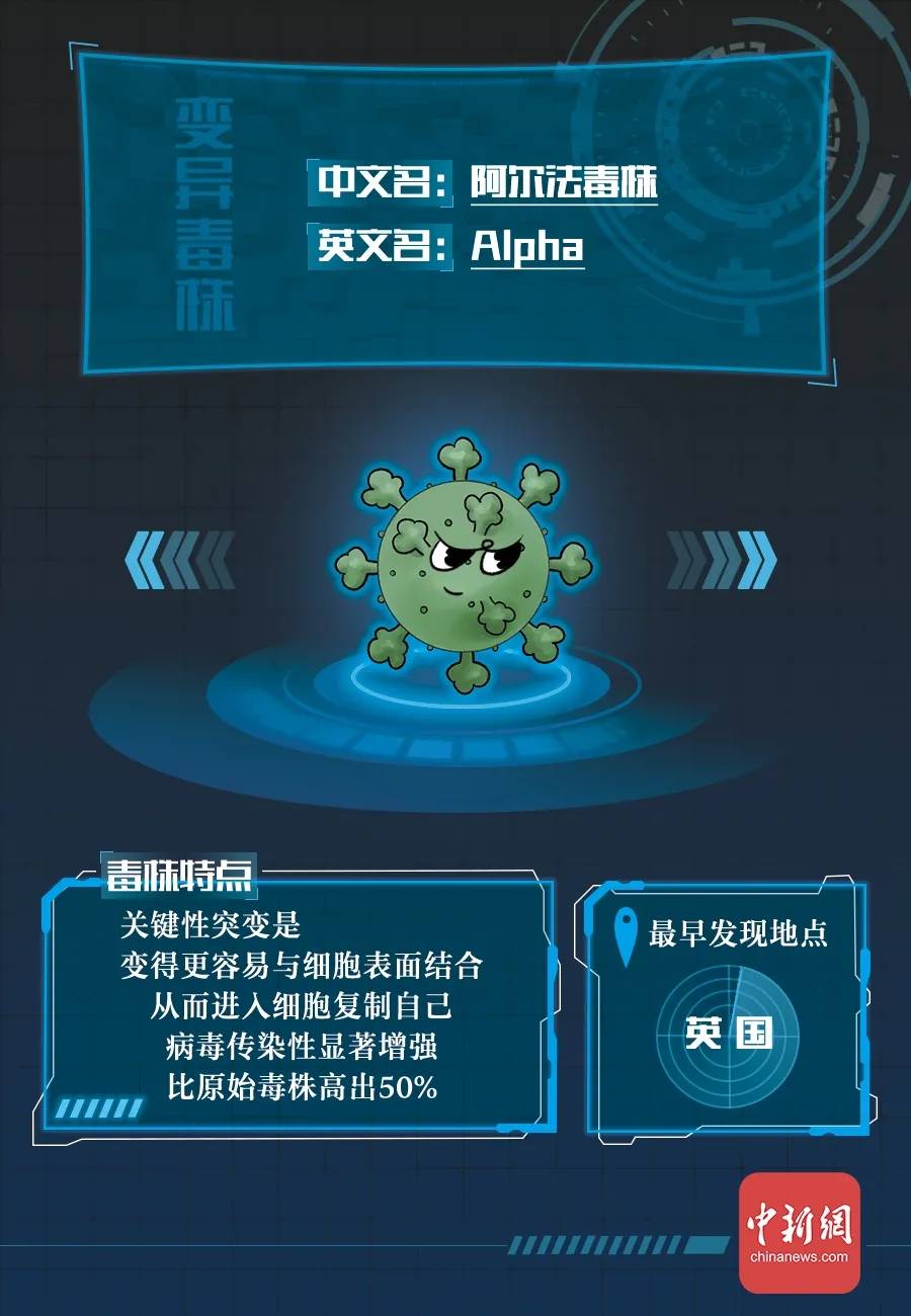 防范|新冠病毒全家谱：谁最毒？谁最快？谁最要命？