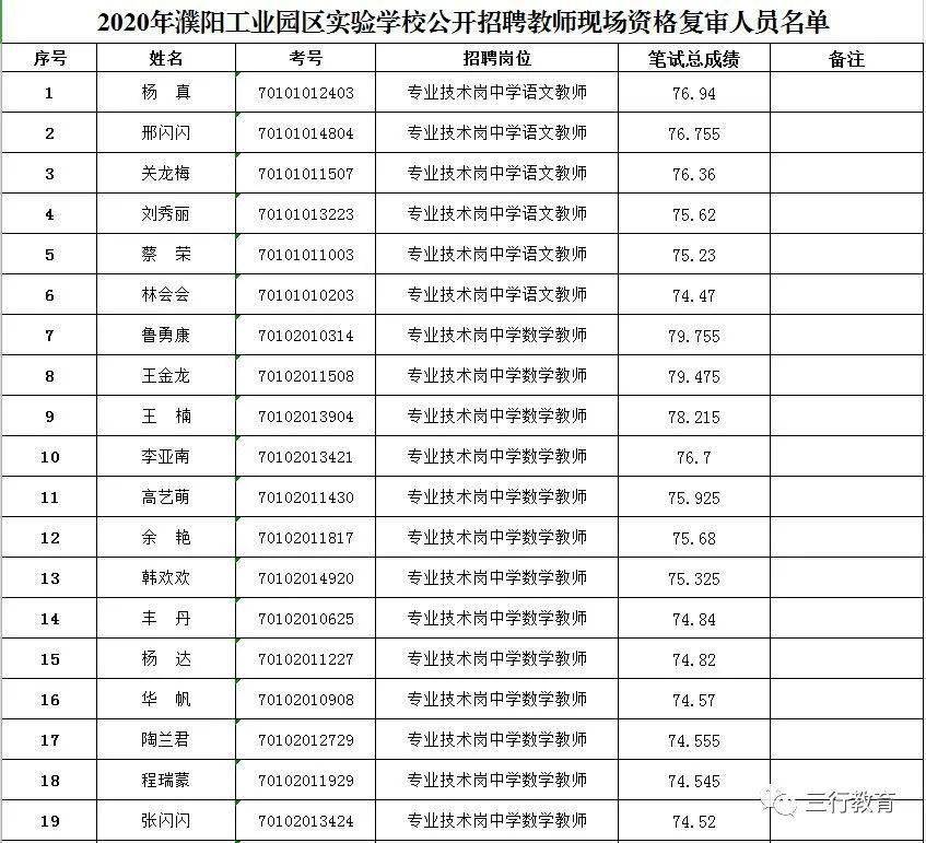 濮阳县人口有多少2021_复审名单濮阳2021年招聘教师进入资格复审人员名单